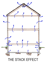 Reduce Radon in Home with Radon Mitigation in Colorado