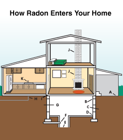 Radon mitigation and testing in Colorado
